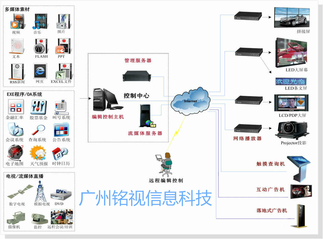 多媒體信息發(fā)布系統(tǒng)應(yīng)用于哪些場所？